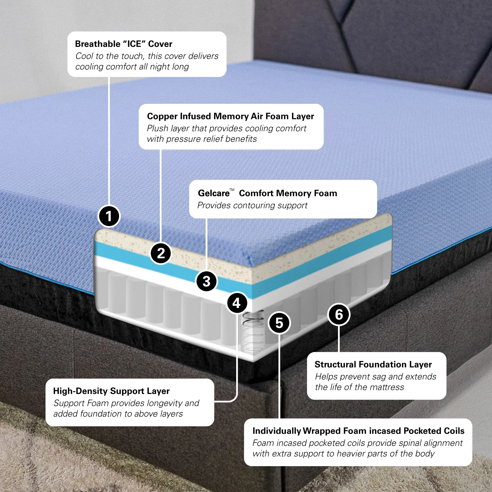 Bridgevine Home 12 inch Refresh Hybrid Cooling GelCare Memory Foam and Coil Adult Mattress, Full Size