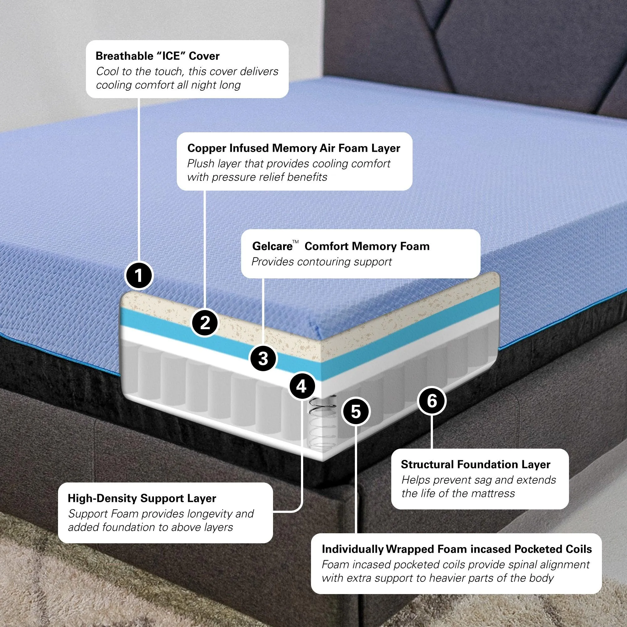 Full Mattress, 12" Hybrid Refresh Cooling GelCare Memory Foam with Coils, Medium